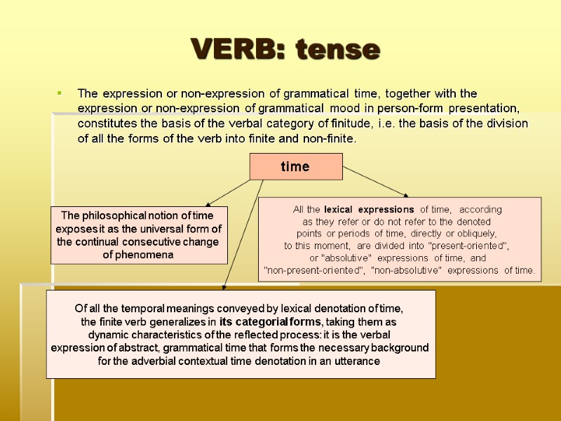 VERB: tense The expression or non-expression of grammatical time, together with the expression or
